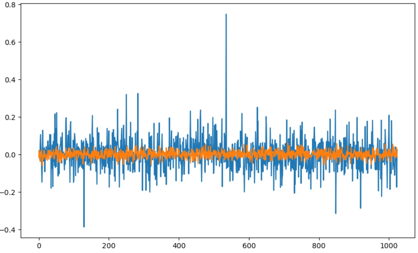 Looking at weights between existing and new embeddings